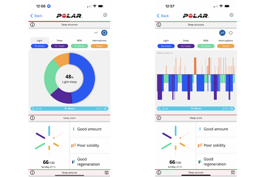 Man sieht den aufgezeichneten Schlaf auf der Polar Ignite 3.